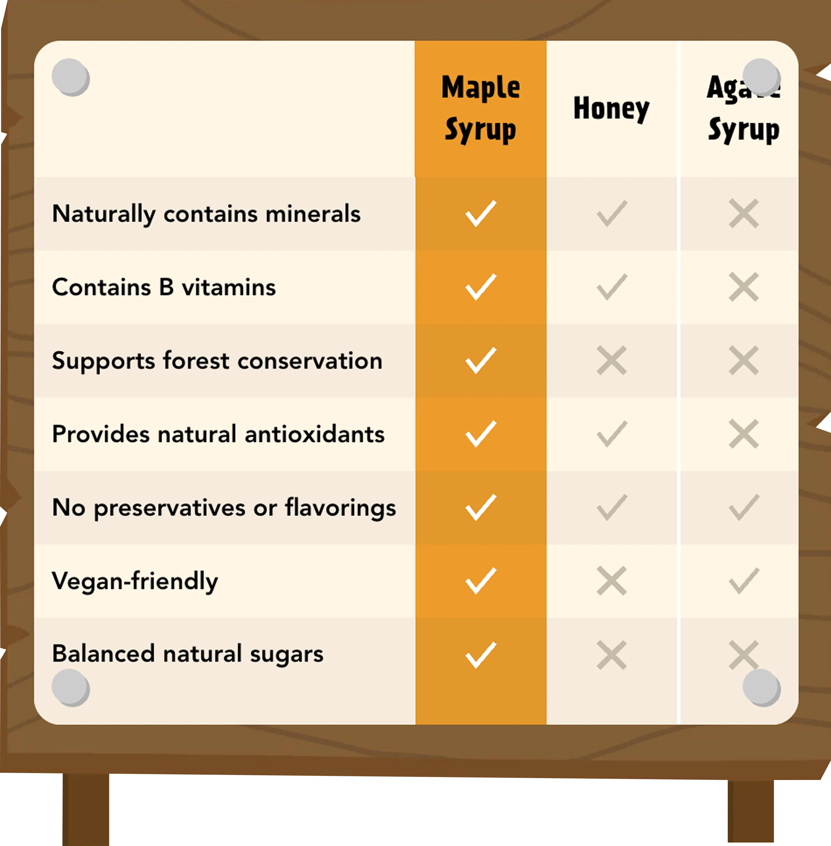 mobile_comparison_chart_why_us_maple.webp